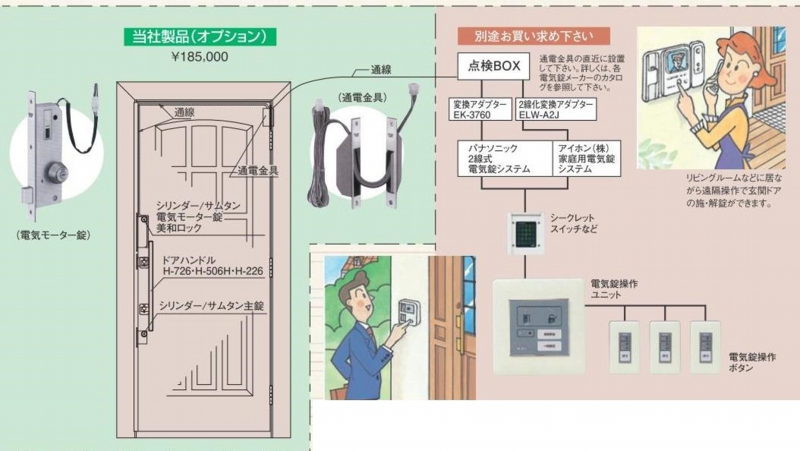 旧式 電気モーター錠（従来型電気錠システム）