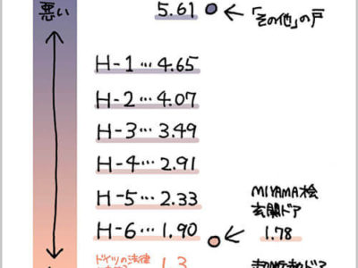 木製玄関ドアの断熱性能について～木材は熱を通しにくい素材～