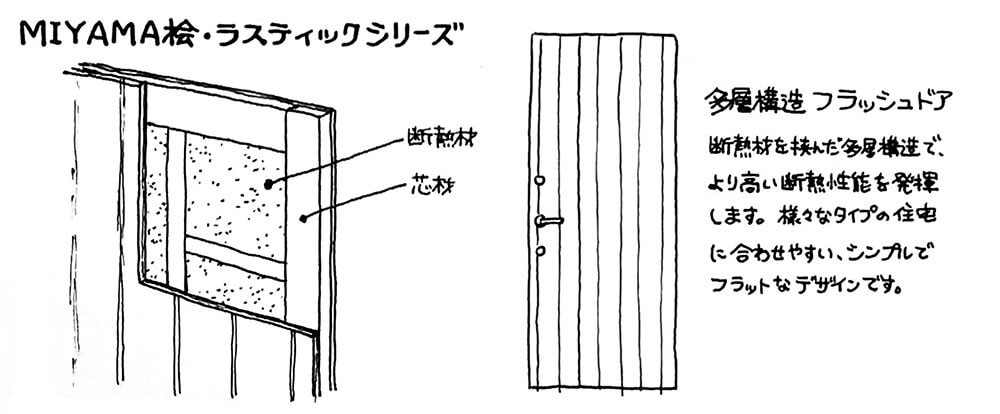MIYAMA桧玄関ドアシリーズ（フラッシュタイプ）