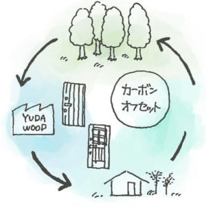 カーボン・オフセット、カーボン・ニュートラルに取り組む。木製ドアを通して山の環境を守る